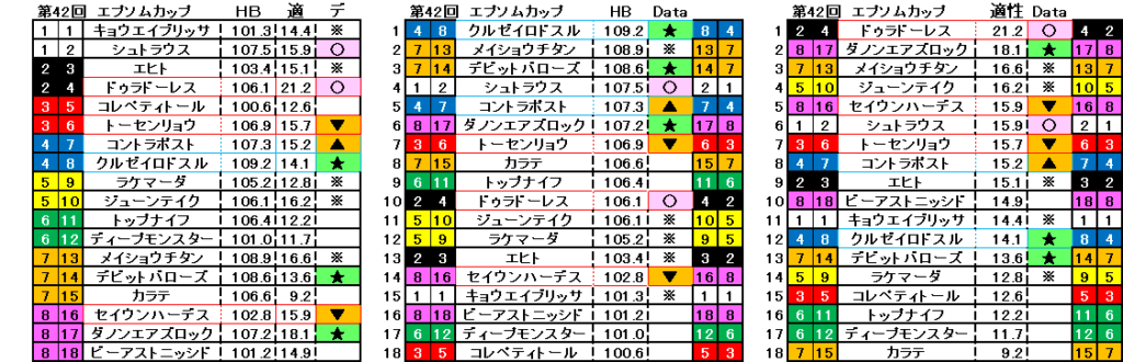2025　エプソムＣ　自動データ印　結果